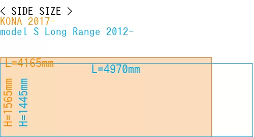 #KONA 2017- + model S Long Range 2012-